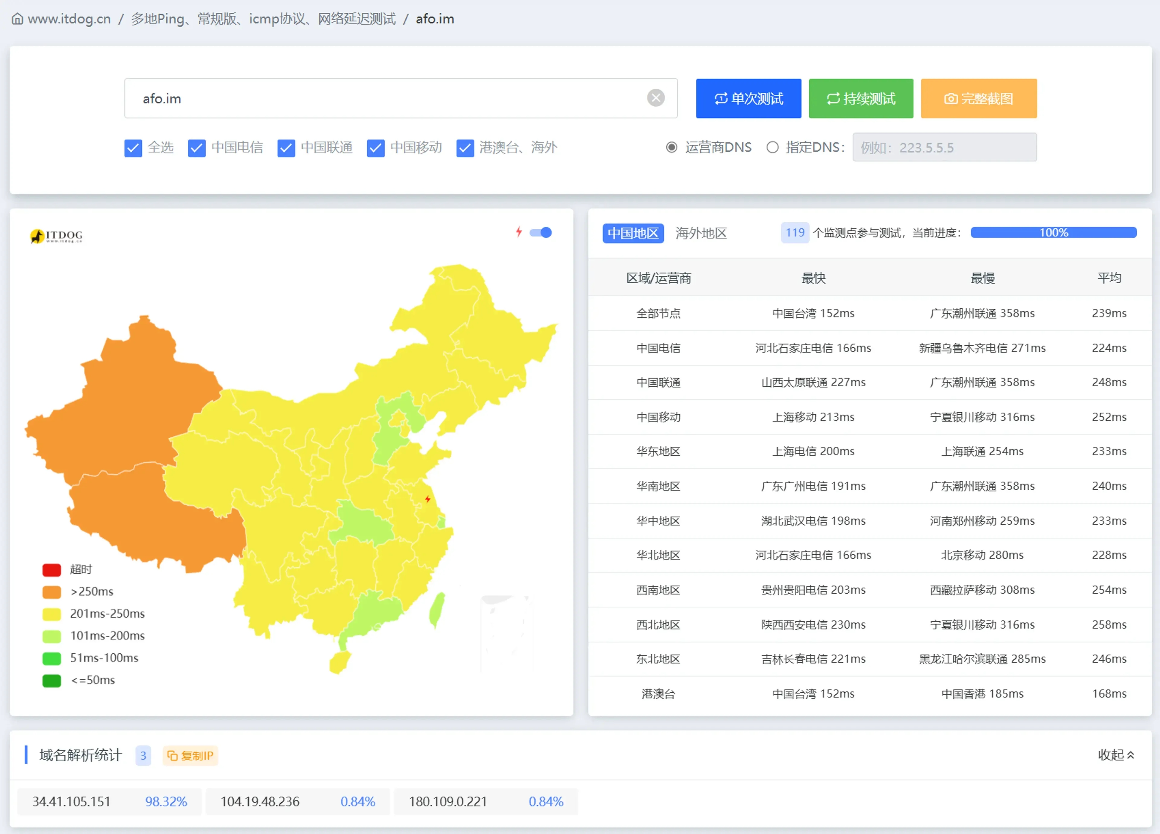 试试Cloudflare IP优选!让Cloudflare在国内再也不是减速器!