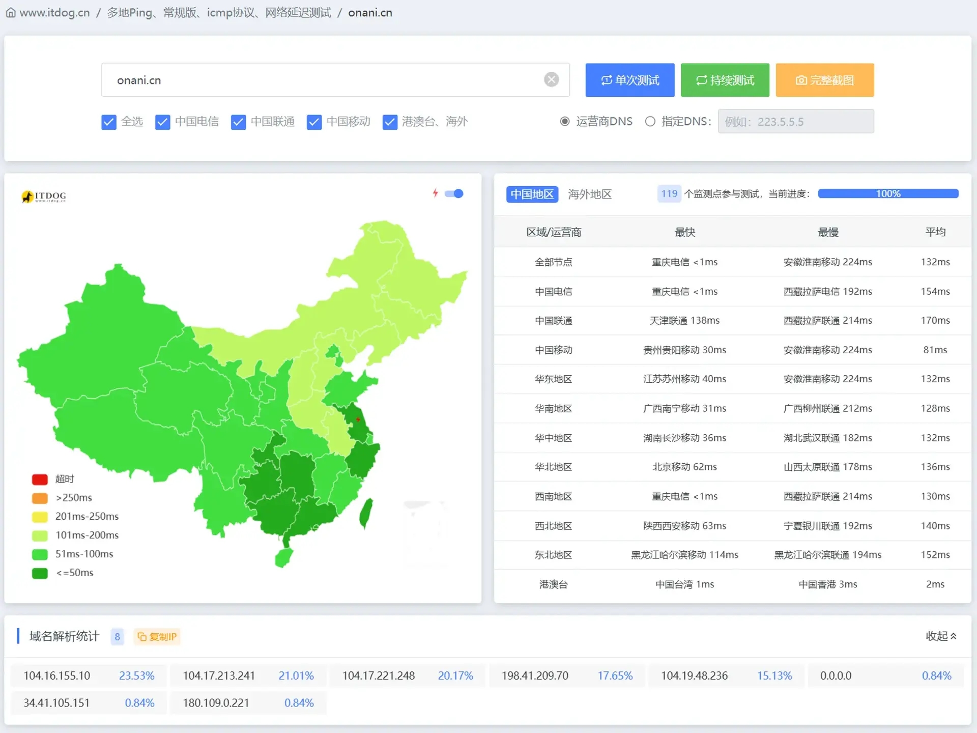试试Cloudflare IP优选！让Cloudflare在国内再也不是减速器！