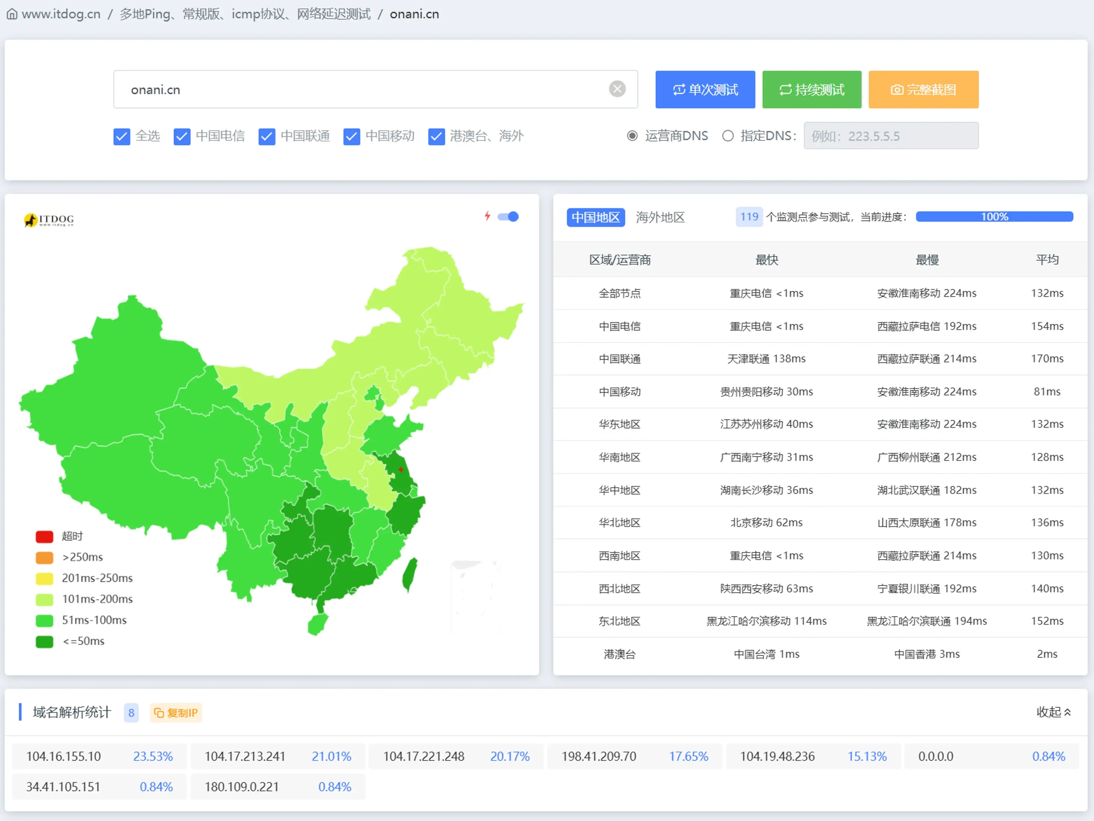 试试Cloudflare IP优选!让Cloudflare在国内再也不是减速器!