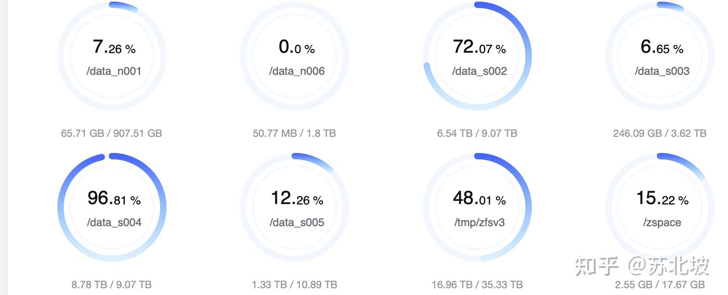 极空间使用clouddrive2 docker挂载115(SSH版)